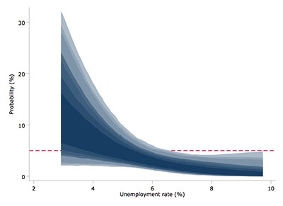 cepr blog rosnick 2014-03-07b