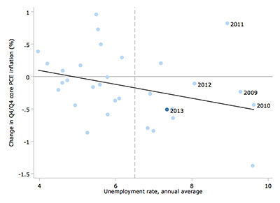 cepr blog rosnick 2014-03-07c