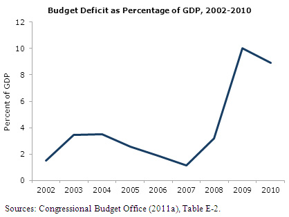 cepr-blog-2011-12-12a