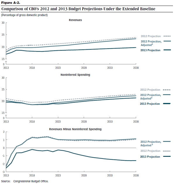 cepr-blog-CBO-fig-a-2