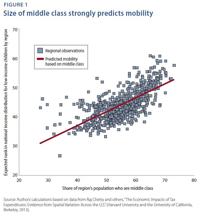 cepr-blog-mobility-09-2013