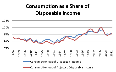 consump-disp-09-2012