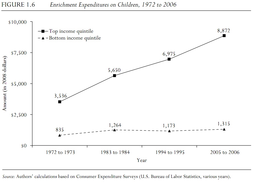 enrichment-expenditures-large