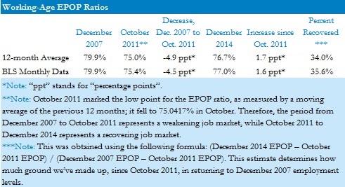 epop-2015-01-13 table