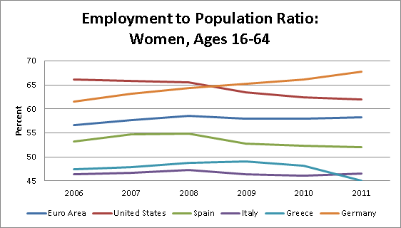 epop-women-16-64-2013