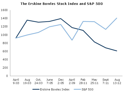 erskine-bowles-snp-09-2012