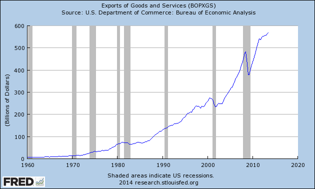 exports