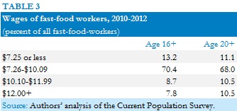 fast-food-table3