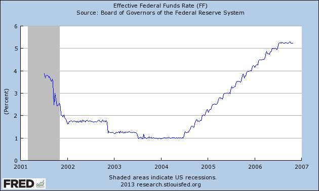 fed-funds