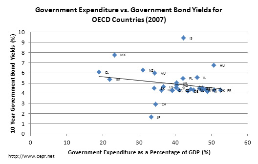 ge vs gby oecd 2007