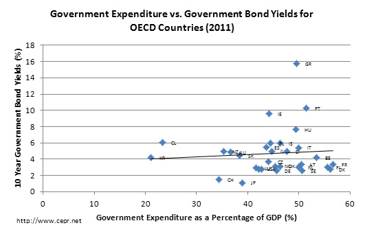 ge vs gby oecd 2011