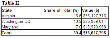 haiti_contracts_table2