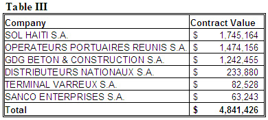 haiti_contracts_table3