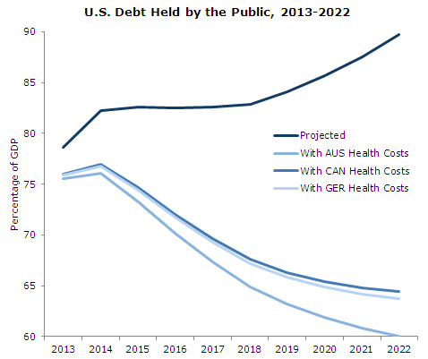 hc-spending-fig-1