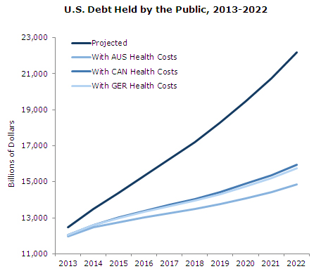 hc-spending-fig-2