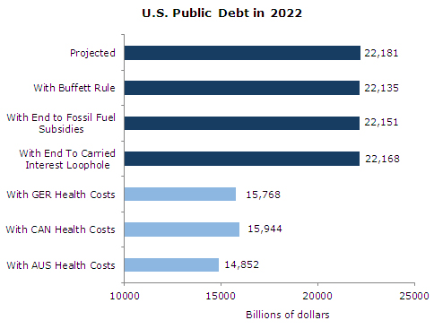 hc-spending-fig-3