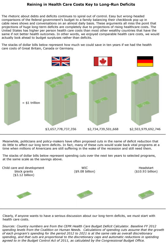 health-care-gdp