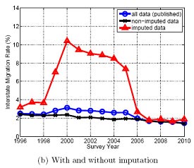 housing-lock-ceprblog-2011-3-22