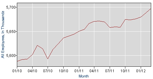 ill-unemployment-4-2012