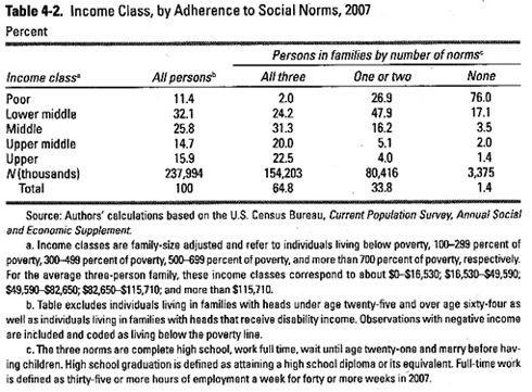 income-class-social-norms