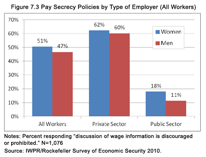 iwpr_paysecrecy