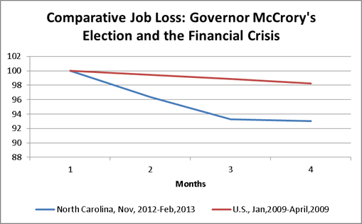 job loss-sc 17306 image002