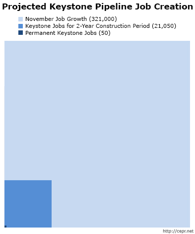 keystone-jobs-2015-01-05