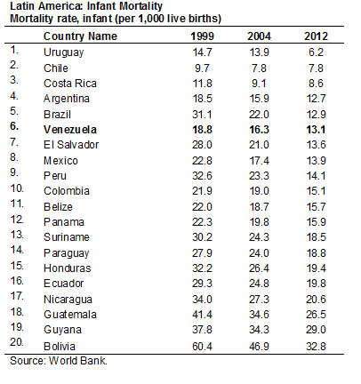 lac infant mortality