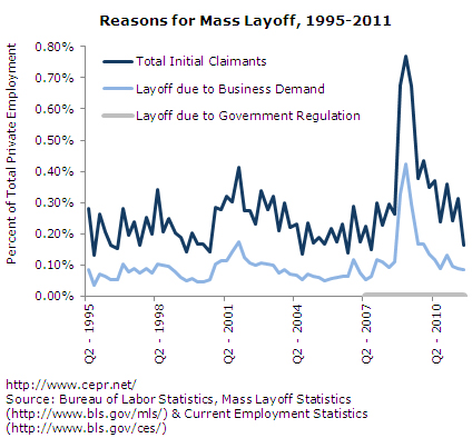 layoffs-fig1-11-29-2011