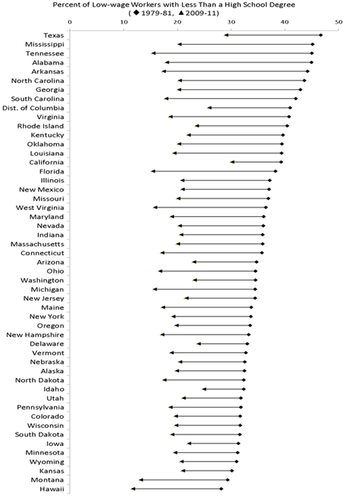 low-wage-states-fig1