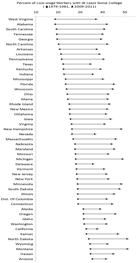 low-wage-states-fig2