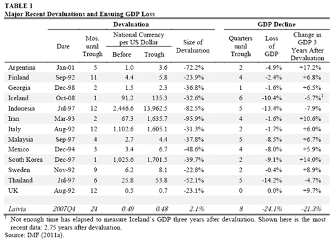 major-recent-devaluations-6