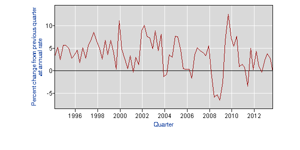 manufacturing productivity