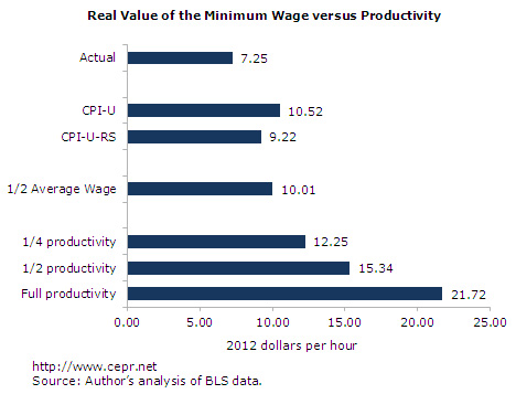 min-wage1-fig1-2012-03