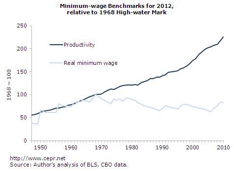 min-wage1-fig2-2012-03