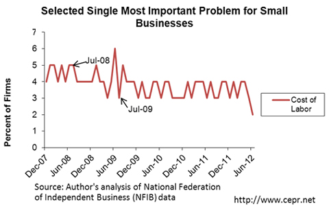 most-important-problem-fig-1-7-2012