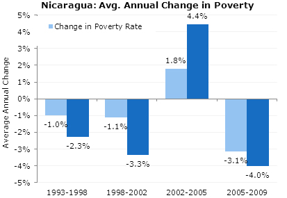 nic-11-14-2011-fig2