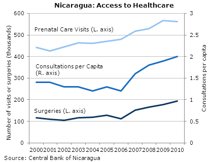 nic-11-14-2011-fig3