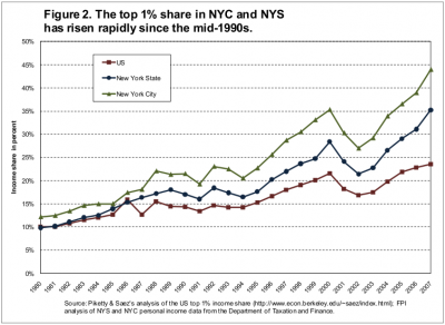 nyfpi_fig2-400x292