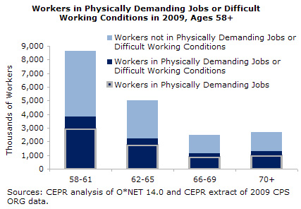 older-workers-fig1-2010-08