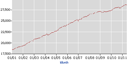 older_workers