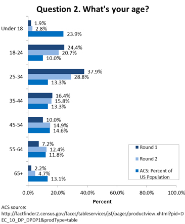 ows-11-14-2011-fig1