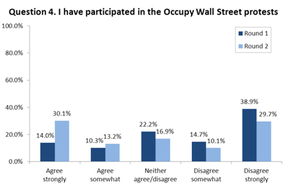 ows-11-14-2011-fig2