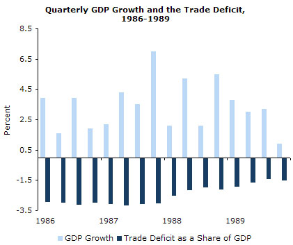 quarterly-gdp