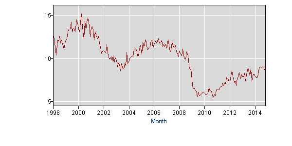 quit rate