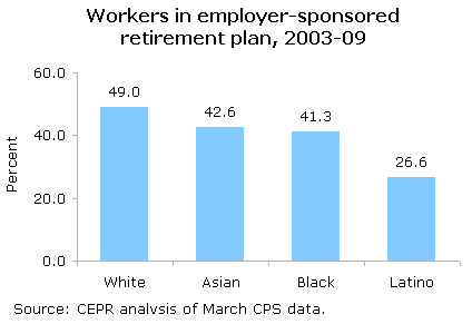 retirement-race-fig1