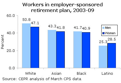 retirement-race-fig2