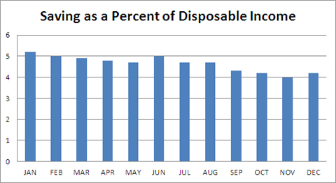 saving-as-percent-of-dispos