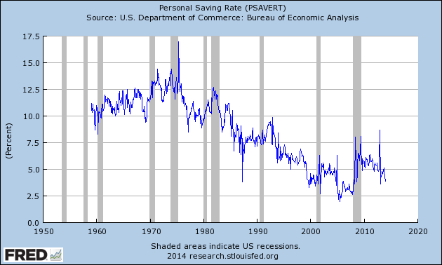 savings rate