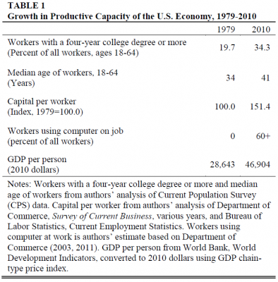 schmitt_jones_good-jobs_table1-394x400